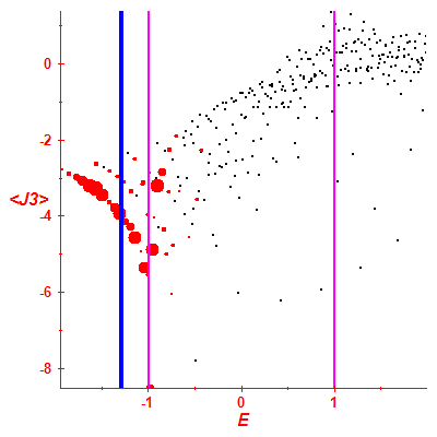 Peres lattice <J3>